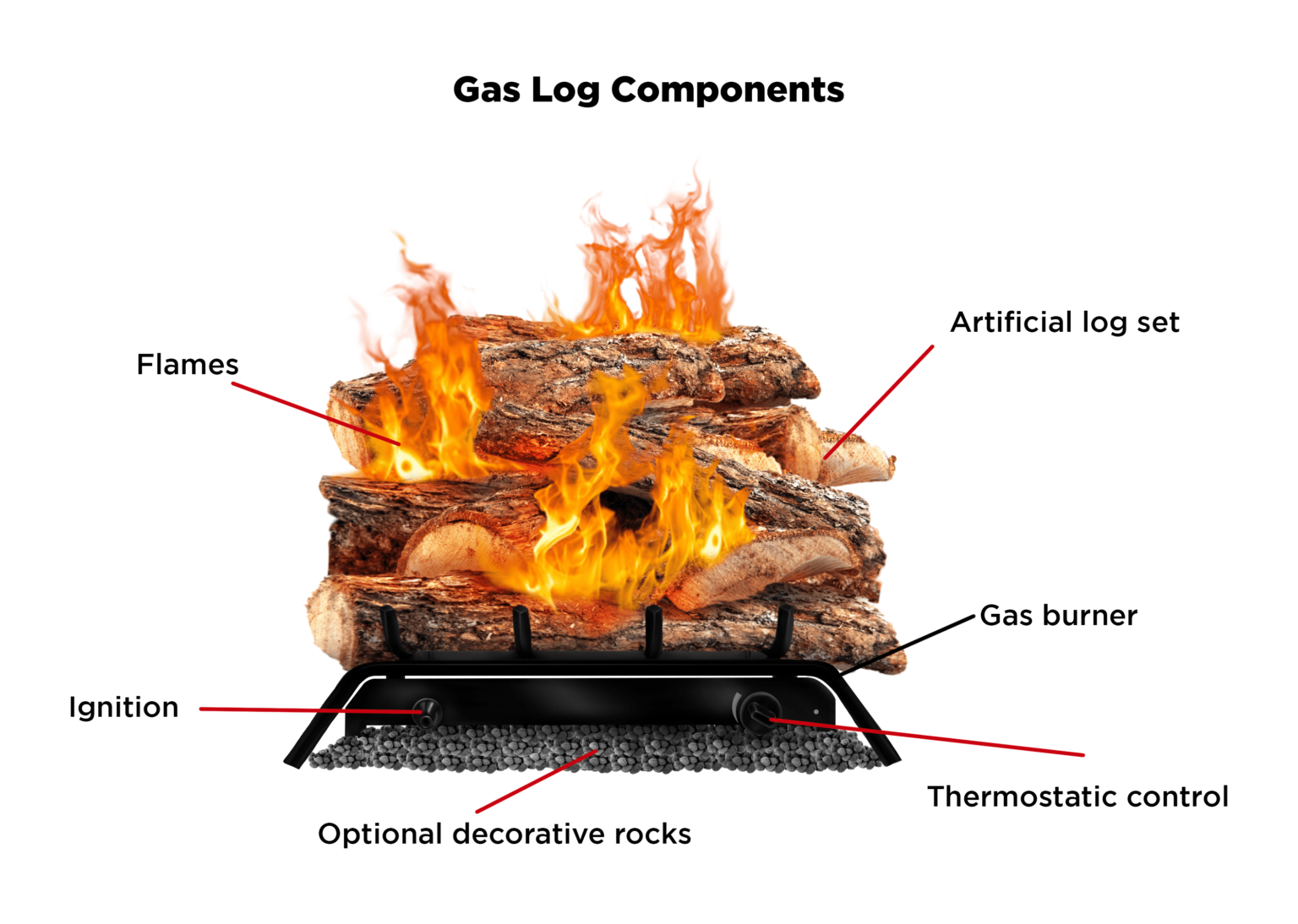 Do Gas Fireplaces Give Off Heat? Find Out Now! Survival Savior