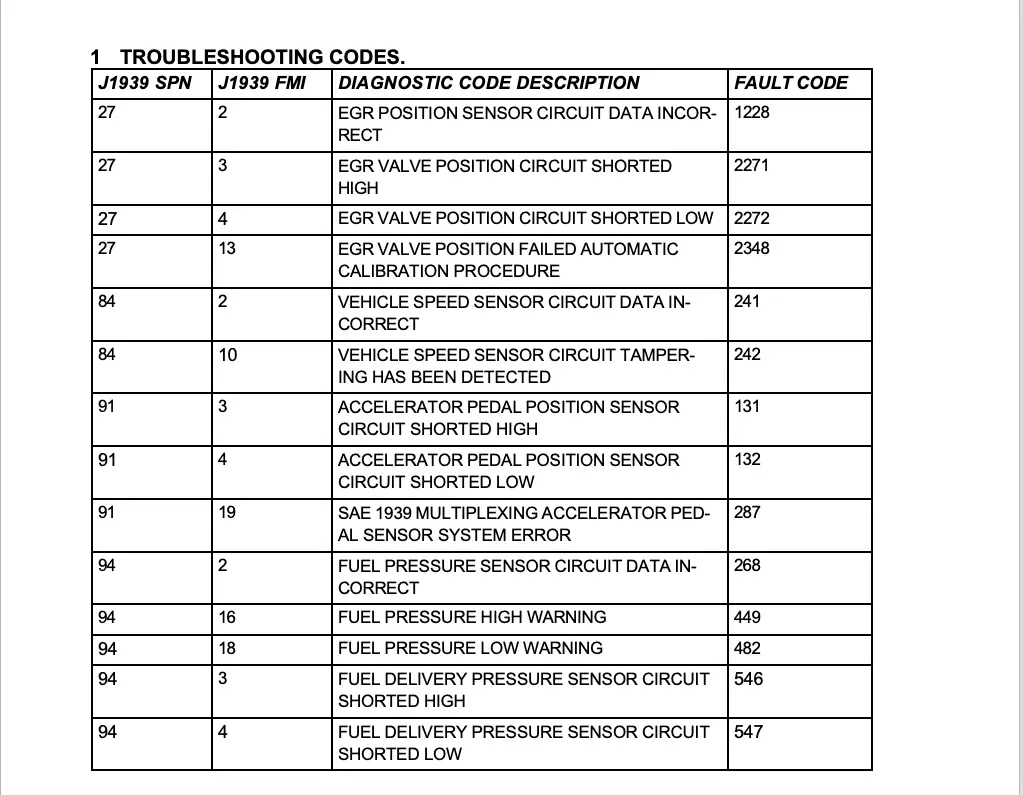 Fault Codes List Pdf