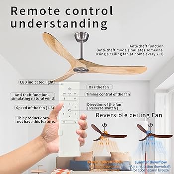 How Ceiling Fans Work