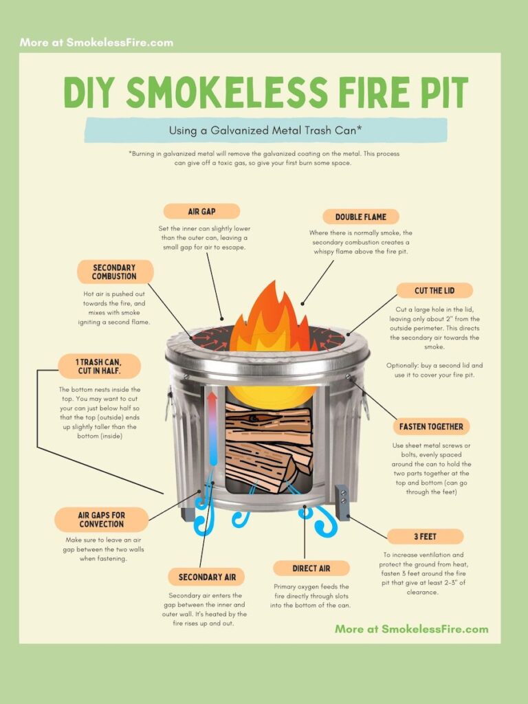How Does A Smokeless Fire Pit Work? Discover the Mechanics Behind Smoke