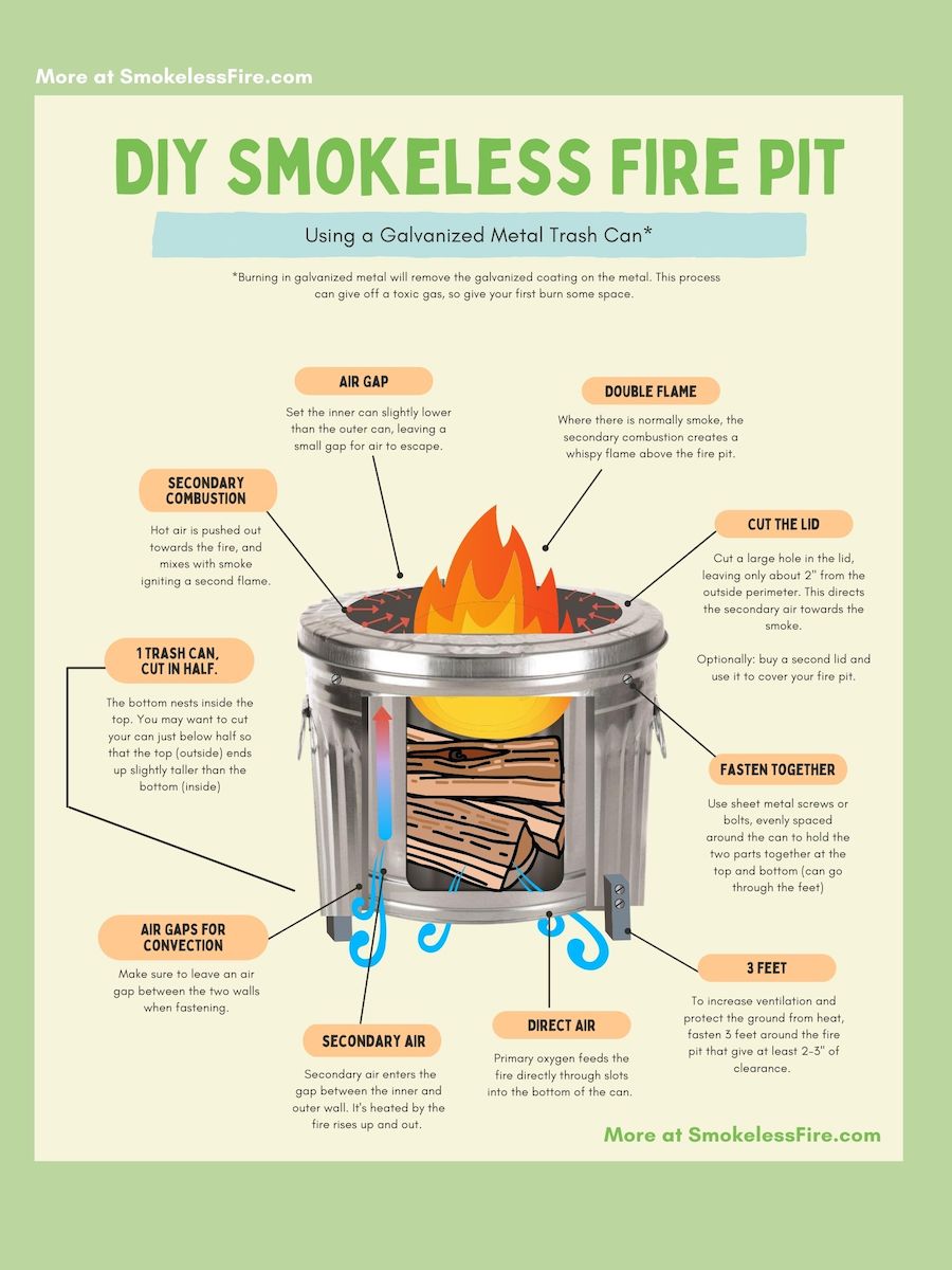 How Does A Smokeless Fire Pit Work