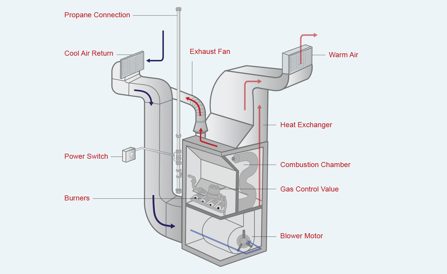 How Does A Wood Stove Work Diagram