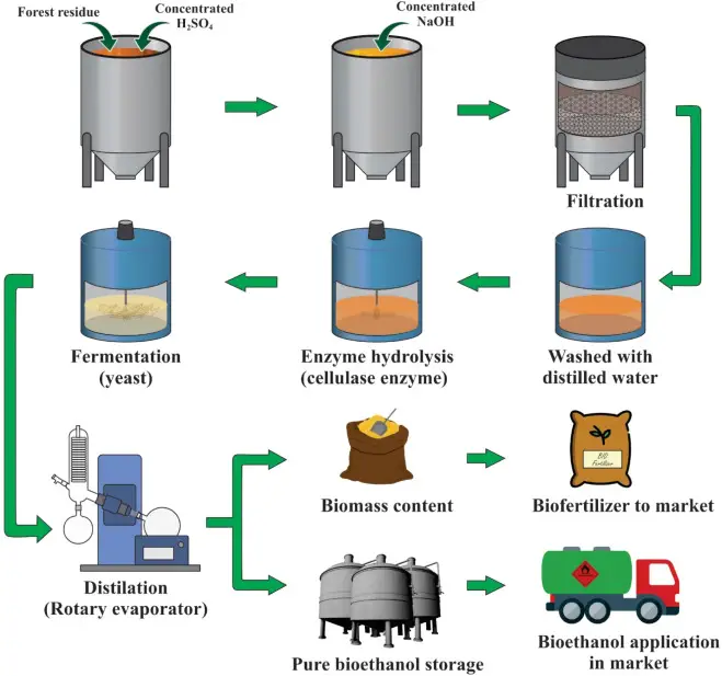 How Long Does Bioethanol Fuel Last