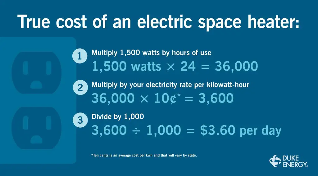 How Much Does It Cost To Run A 1500 Watt Heater For 24 Hours