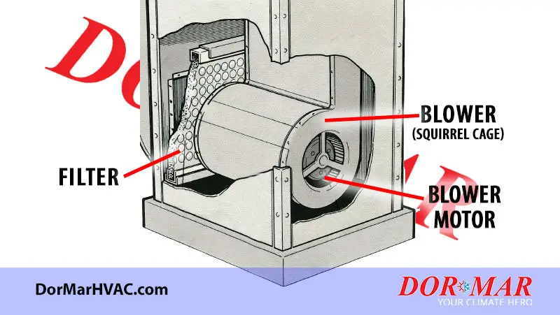 How To Know If Furnace Blower Motor Is Bad
