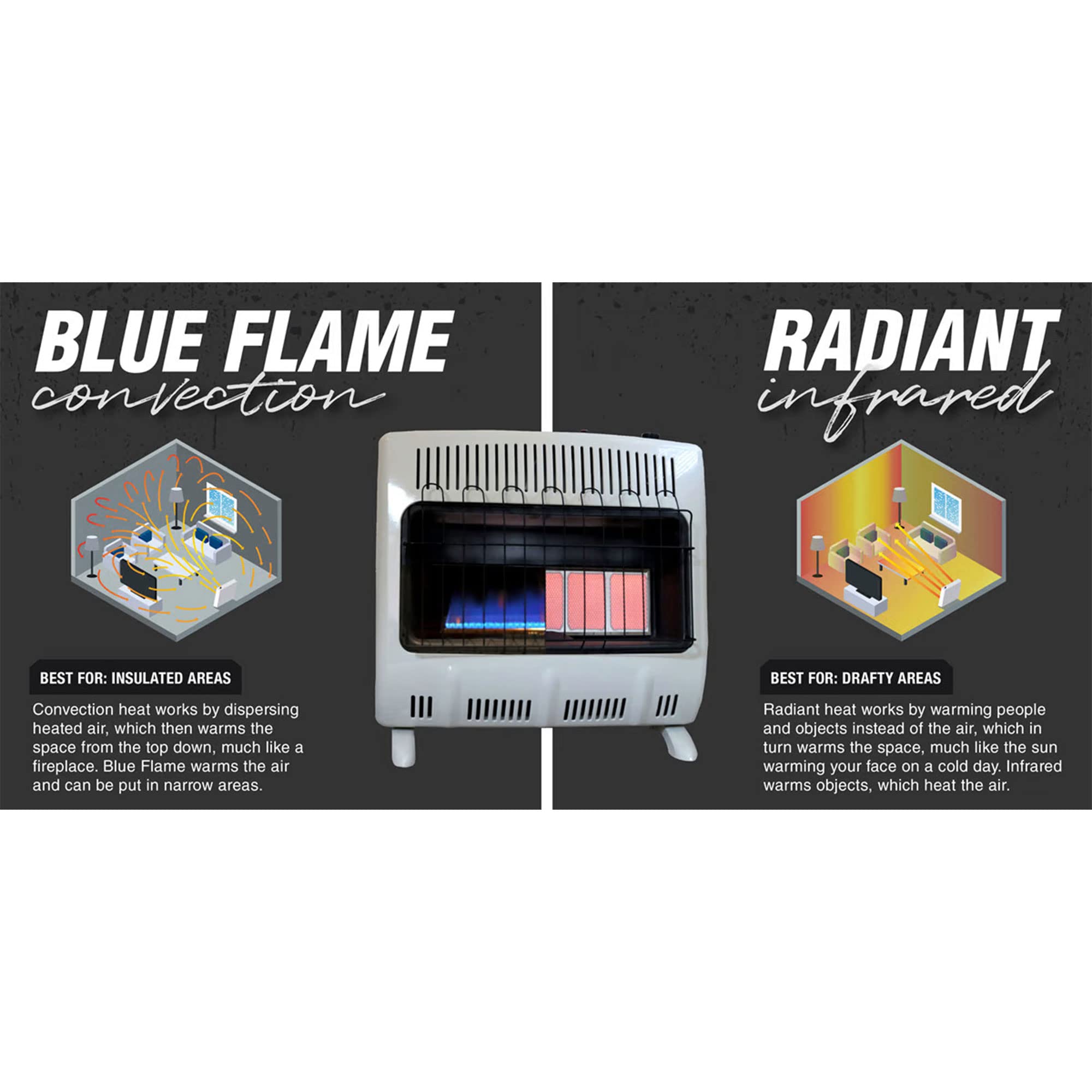 Which Is Better Blue Flame Or Infrared Heater