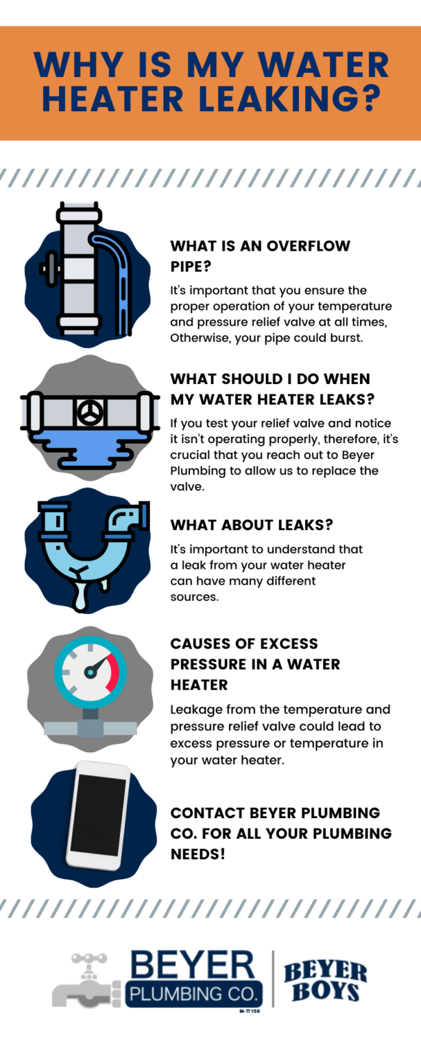 Why Does My Hot Water Heater Overflow Keep Discharging Water? Discover